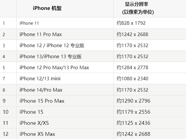 苹惠来果维修分享iPhone主屏幕壁纸显得模糊怎么办