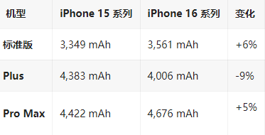 惠来苹果16维修分享iPhone16/Pro系列机模再曝光