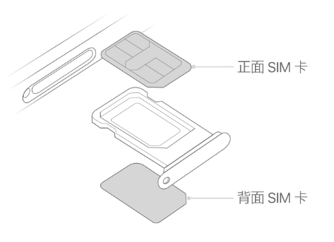 惠来苹果15维修分享iPhone15出现'无SIM卡'怎么办