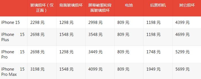 惠来苹果15维修站中心分享修iPhone15划算吗